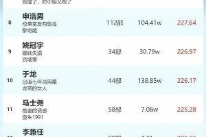 热门网络小说作者及其作品大全
